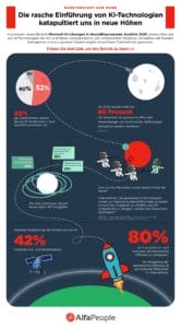Infographic Einfuehrung Von Ki Technologien Ch