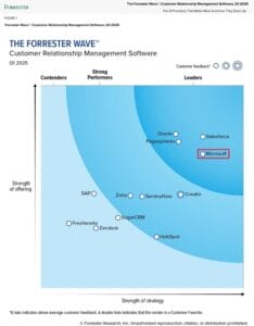 CRM in Forrester Wave Q1