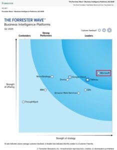 Forrester Business Intelligence Platforms Q2 2025