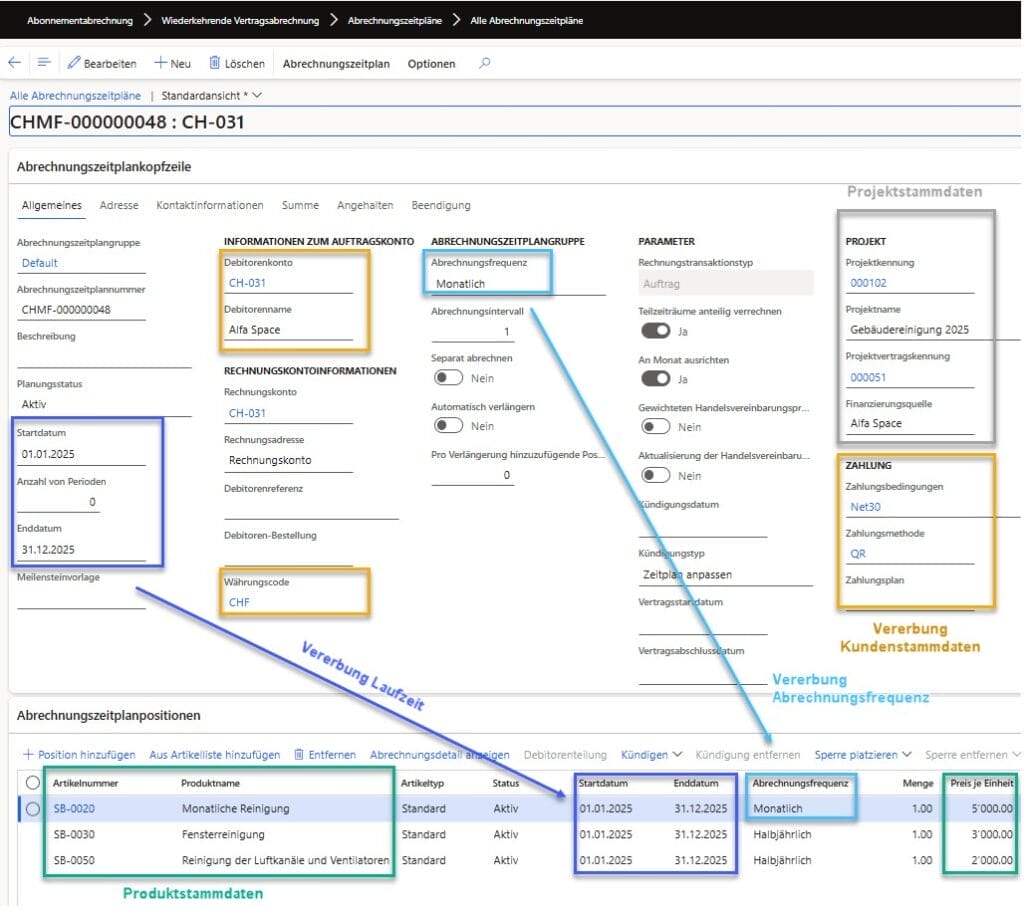 Parameter für Abrechnungszeitpläne