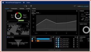 AlfaPeople MS Social Engagement 1000x578 1