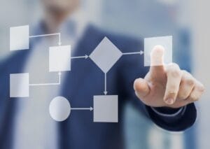 Implementing processes and not modules in Dynamics AX AX Chile 435601183