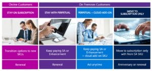 graphic dynamics 365 1