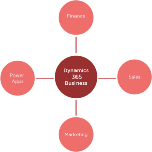 Microsoft Dynamics 365 – The New Cloud REvolution graphic02