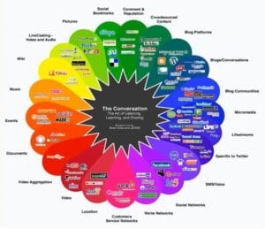 dynamics 365 one resource that simplifies business retail operations 1