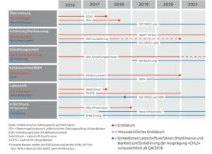 iso 20022 goes mainstream harmonising payment traffic 3
