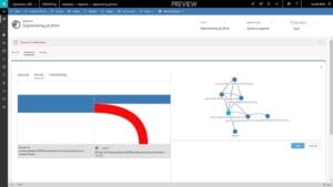 we have tested microsoft dynamics 365 for marketing 2