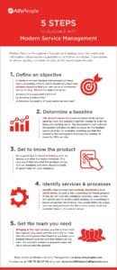infographic 5 steps success modern service management