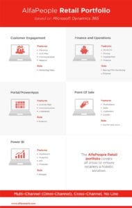 infographic alfapeople retail portfolio 1