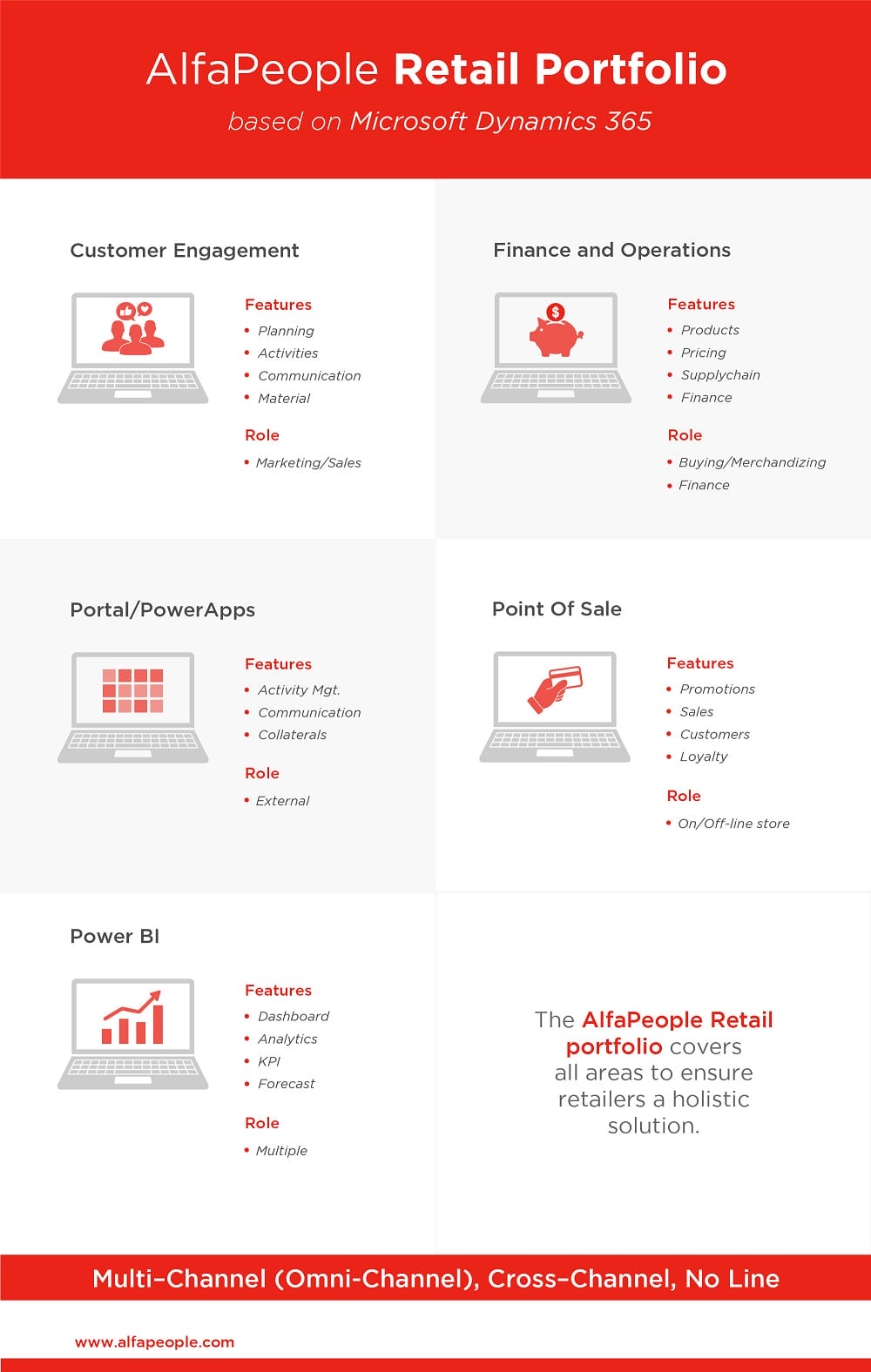 Infographic: AlfaPeople Retail Portfolio 2019