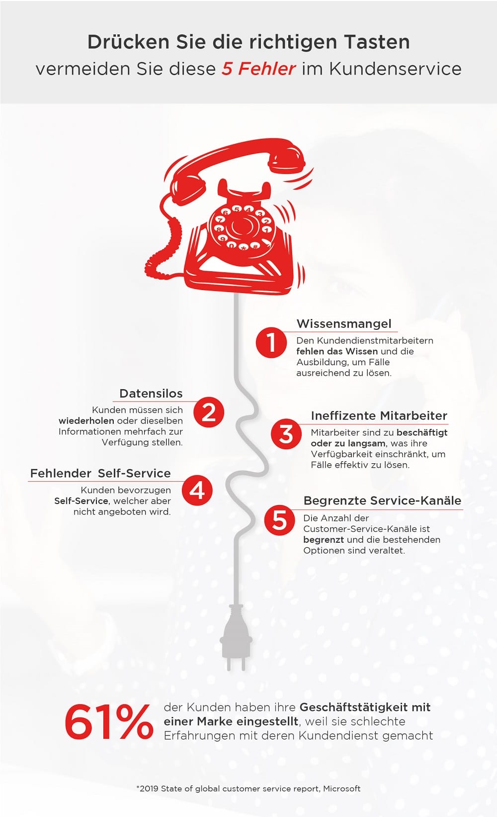 Infographic: 5 Bereiche, in denen Kundenservice schiefgeht