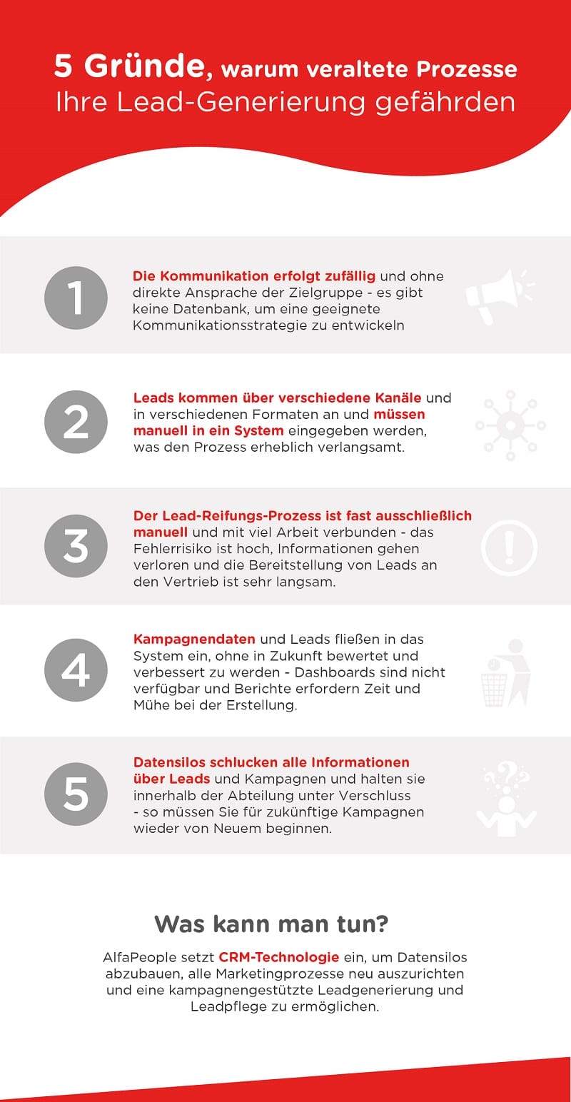 Infographic: 5 Gründe, warum veraltete Prozesse Ihre Lead-Generierung gefährden
