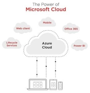 infographic power microsoft cloud