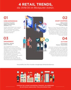 infographic 4 retail trends die 2019 20 im blickpunkt stehen 2