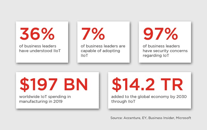 industrial internet of things iiot industry 4 0 how microsoft technology is bringing major changes to manufacturing 1