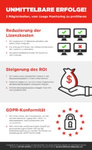 infographic 3 moeglichkeiten vom usage monitoring zu profitieren