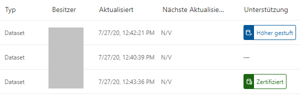 Präzise Informationen, wenn es darauf ankommt. Mit Power BI zur datengestützten Kultur.