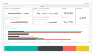 AlfaPeople Power BI Sales