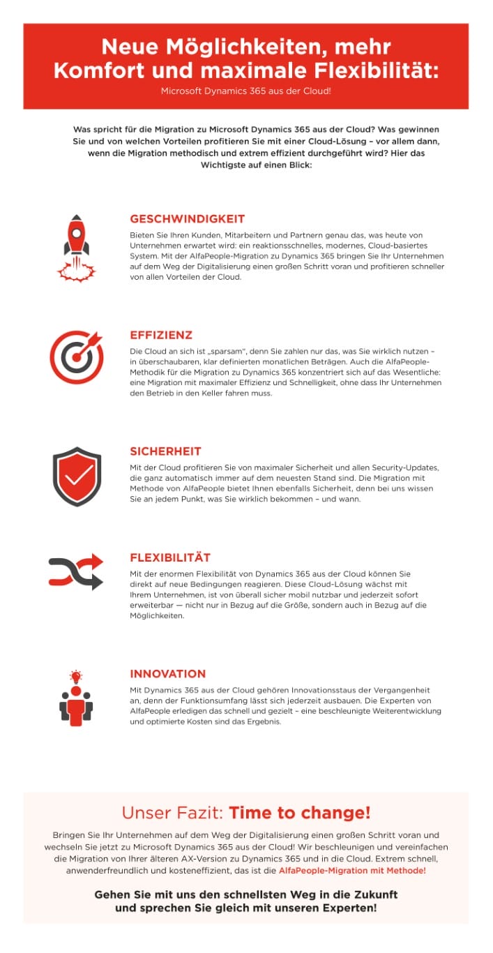 Infografik: Cloud vs. On Premise