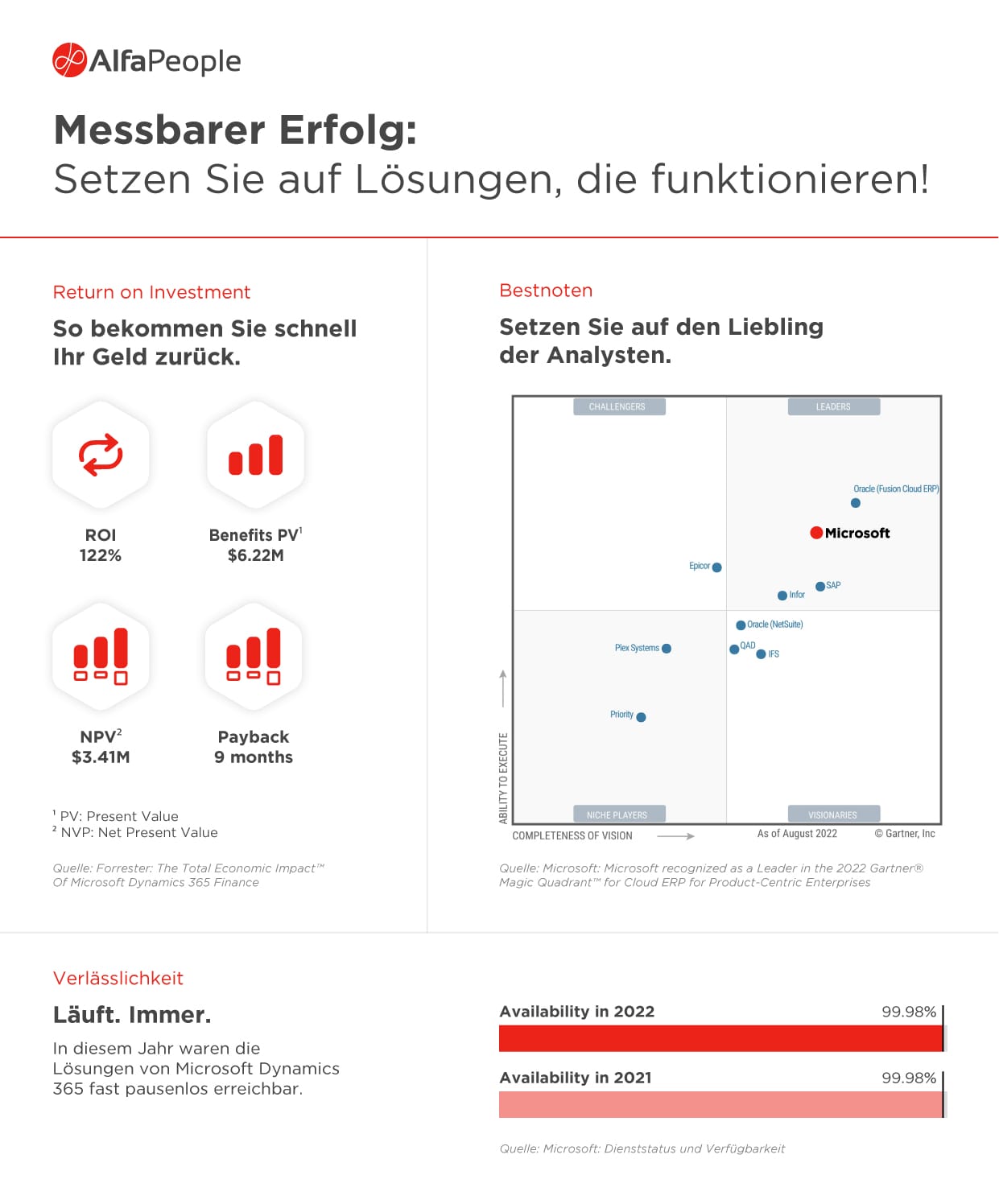 Infografik: Messbarer Erfolg – Setzen Sie auf Lösungen, die funktionieren!