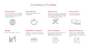 infographic power microsoft cloud