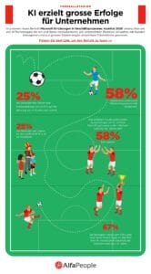 Infographic Ki Erzielt Grosse Erfolge De