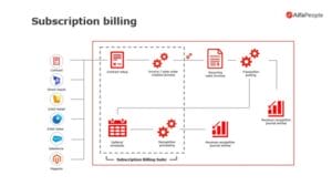 Subscription Billing