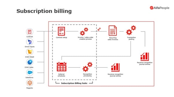 Subscription Billing Suite second Subscription Billing Suite second