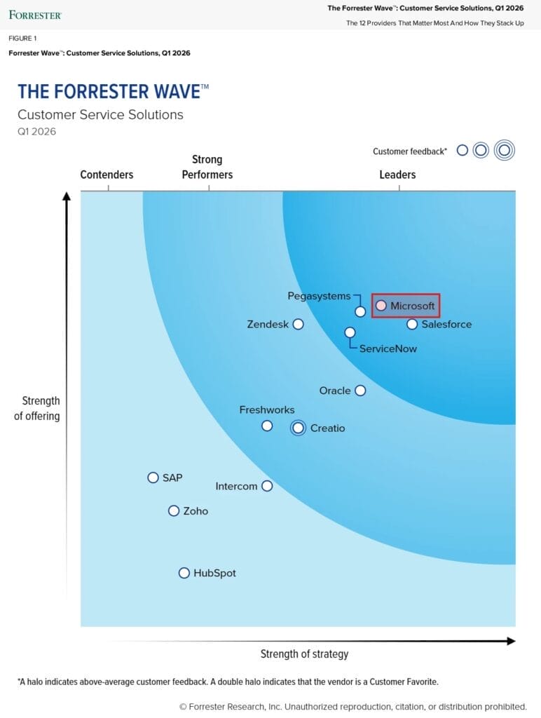 Forrester Customer Service Solutions Q1 2026