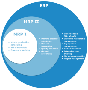 erp mrp
