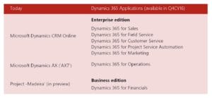 graphic02 dynamics 365 1