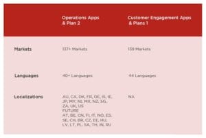 graphic03 dynamics 365 1