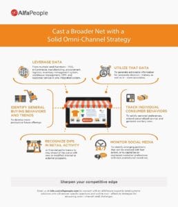 Infographic Cas a broader net with a solid omni channel strategy