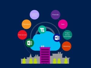 Faa en konkurrencemaessig fordel ved at automatisere dine digitale forretningsprocesser