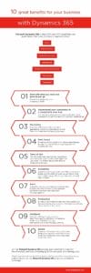 Infographic 10 great benefits for your business with Dynamics 365 1