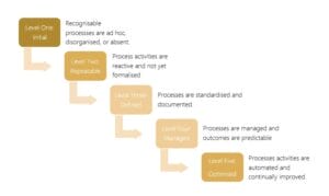 Three Services to Kickstart Your ITSM Strategy Image 1