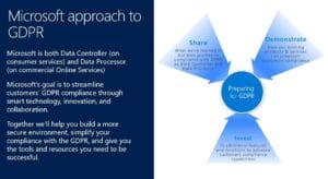 Fa styr pa den nye persondataforordning med Microsoft og AlfaPeople 2