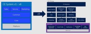 5 things worth geeking out over in dynamics 365 v9 1