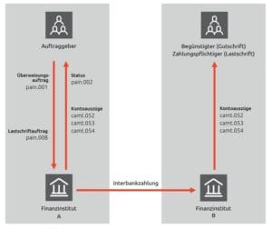 iso 20022 goes mainstream harmonising payment traffic 2