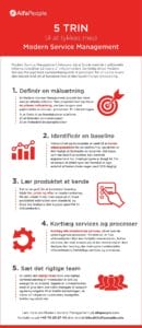 infographic 5 trin til at lykkes med modern service management 1