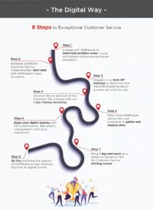 infographic 8 steps to exceptional customer service