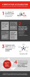 infographic 4 innovation accelerators to discover in your dynamics 365 system