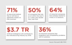 artificial intelligence ai industry 4 0 how microsoft technology is bringing major changes to manufacturing 01