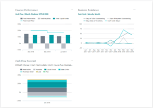 3 reasons why dynamics 365 business central revolutionizes transforms and digitizes smes 2