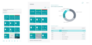 4 technological functions that reinvent small and medium sized companies 3