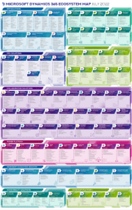 Microsoft Dynamics Ecosystem Map