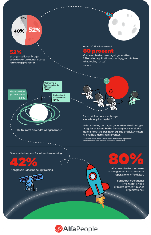 infographic rocket to the moon landingpage DANISH