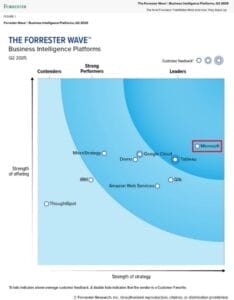 Forrester Power BI