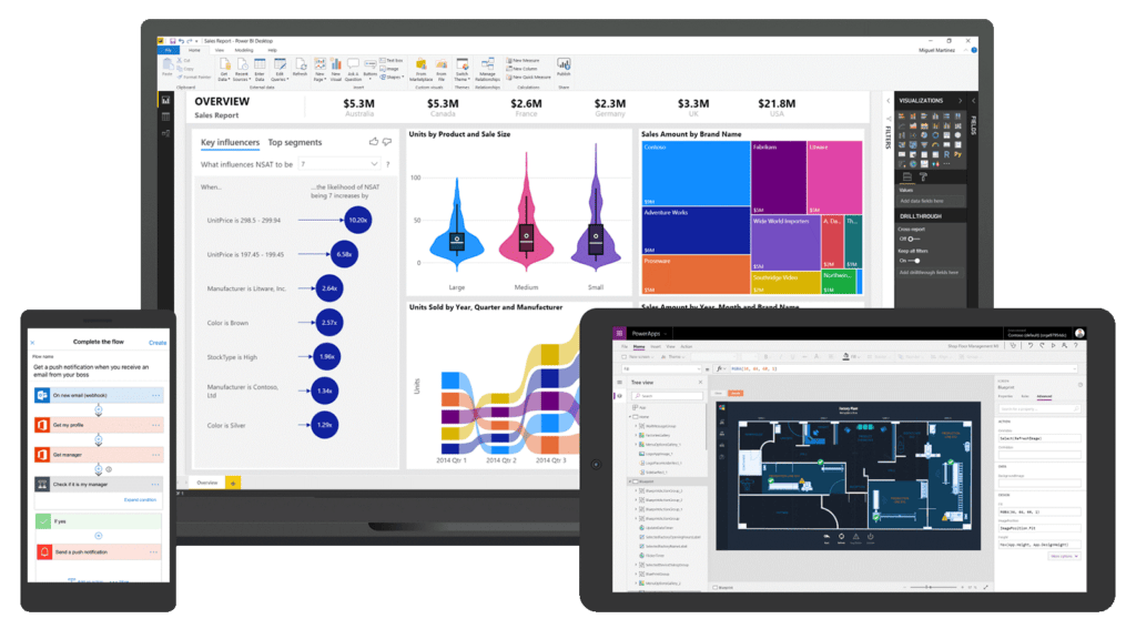 Microsoft Dynamics 365 for Customer Service Overview Microsoft Dynamics 365 for Customer Service Overview