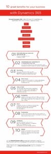 Infographic_10 great benefits for your business with Dynamics 365